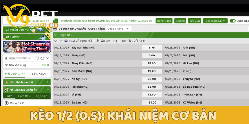 Kèo 1/2 (0.5): Hướng dẫn toàn diện cho hội viên tại V9bet 2 Kèo 1/2 V9bet