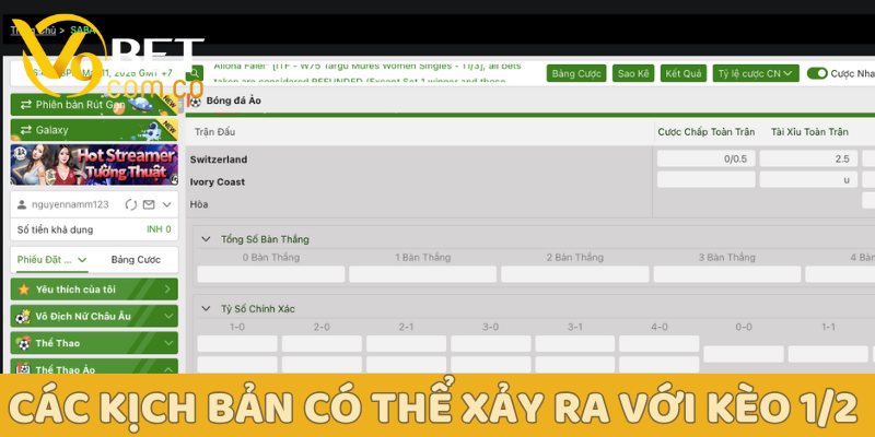Kèo 1/2 (0.5): Hướng dẫn toàn diện cho hội viên tại V9bet 4 Kèo 1/2 V9bet