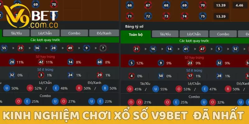Xổ Số V9BET - Cơ Hội May Mắn, Trúng Thưởng Mỗi Ngày 5 Kinh nghiệm để trải nghiệm game xổ số V9bet cực đã nhất