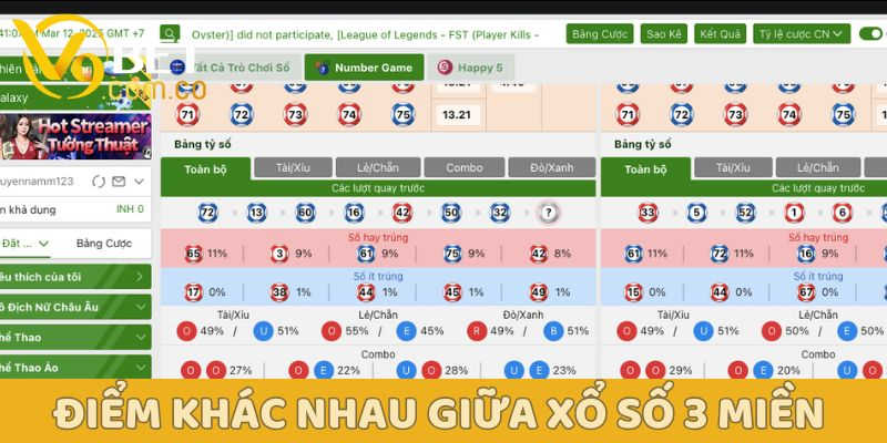 Xổ số 3 miền: Bắc - Trung - Nam Cập nhật mới Nhất 3 Xổ số 3 miền V9bet